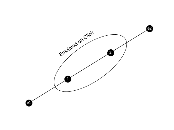 A simple two-enclave two-core-nodes topology