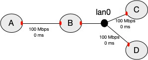 Diagram of simple network