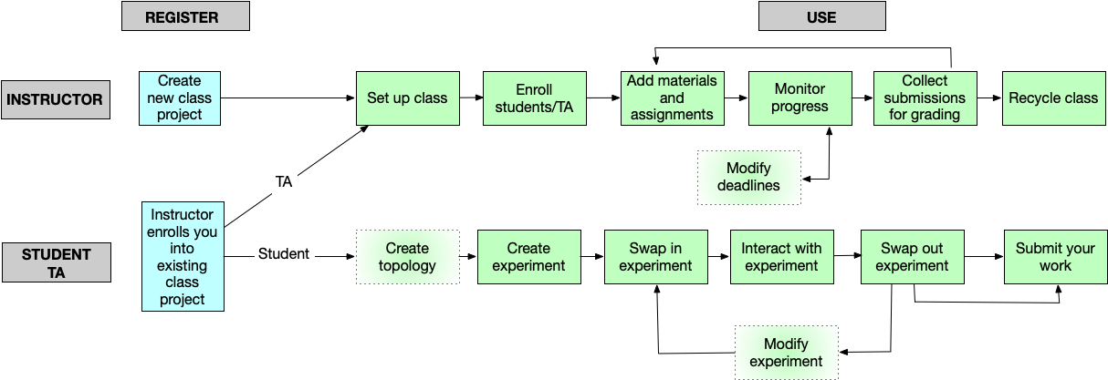 Class path