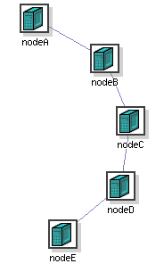 Example of routing